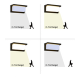 RAINFORCE IP65 LED Buitenwandlamp