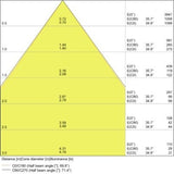LED Downlight IP54 - 145MM Comfort Wit - 13W 1105Lm - CCT 830 - 840 -865 Multi Color Switch | 135MM Zaagmaat