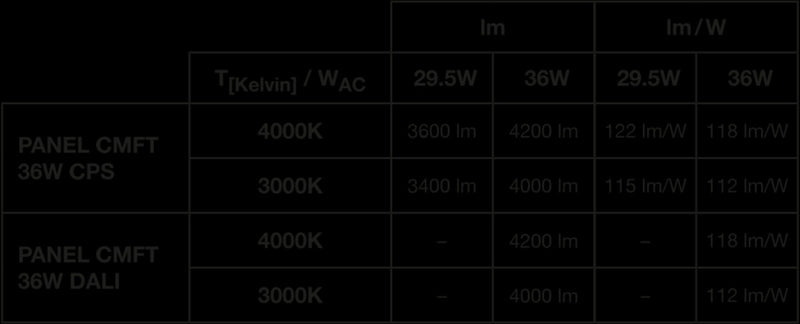 DALI LED Paneel 60x60CM IP40 - Wit - 36W 4200Lm - CCT 930-940 Multi Color Switch | UGR19 Prisma - DALI2 Dimbaar